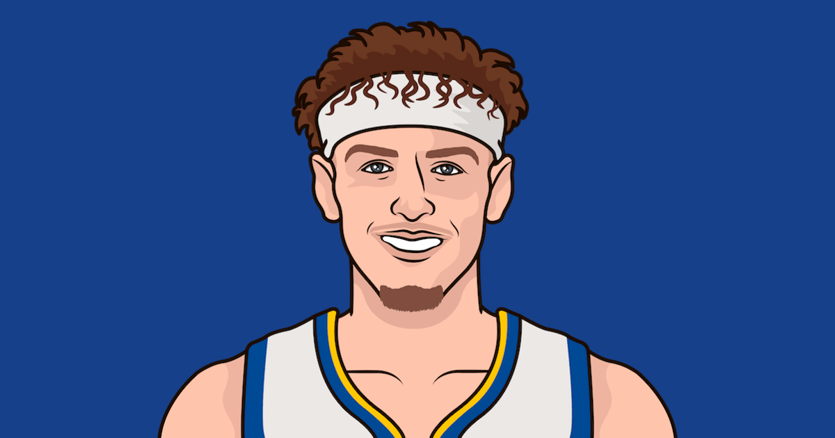 Brandin Podziemski's Rebounding Prowess: An NBA Career Stats Analysis